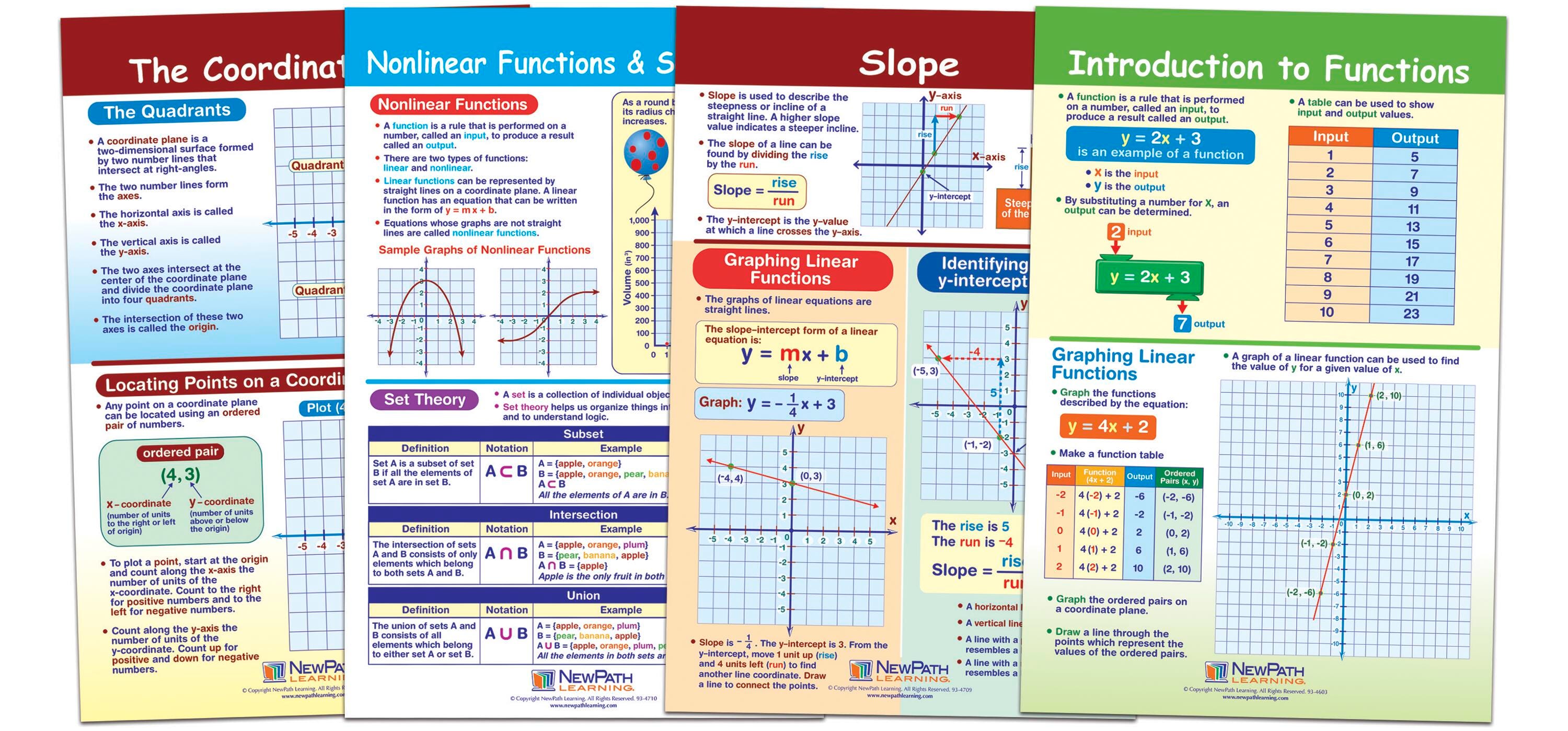 NewPath Graphs & Functions Bulletin Board Charts, Grades 6 to 8, Set of 4 1567232